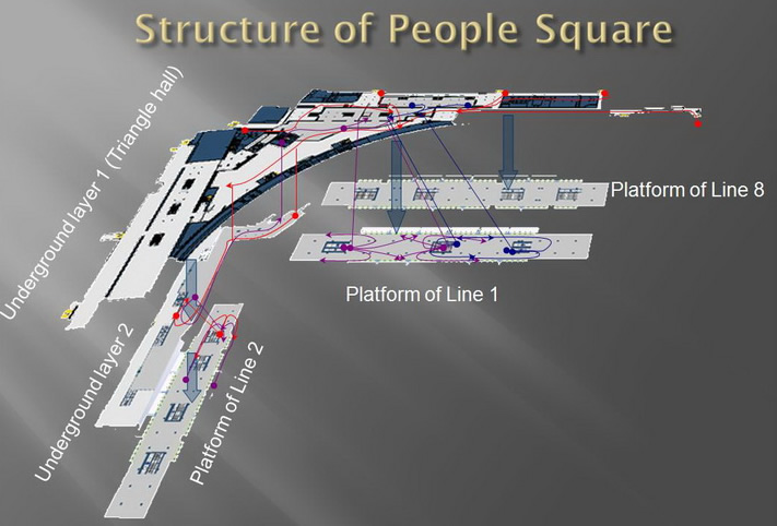 Structure of People Square Station